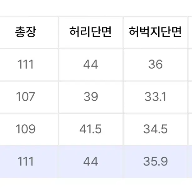 [50] 메종미네드 카펜터 인디고 데님팬츠