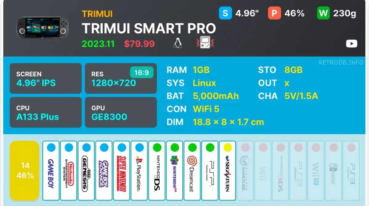 레트로게임기 팝니다 trimui smart pro + 256gb 한방팩