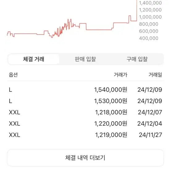 아크테릭스 세륨 후디 해비타트 L