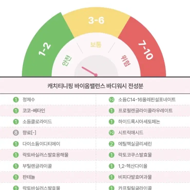 티니핑목욕제품 500ml