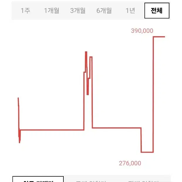 노스페이스 1996 에코눕시 블랙 XS