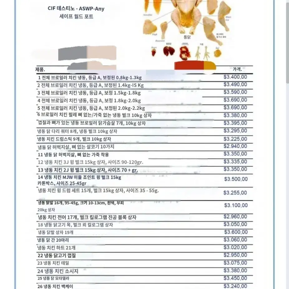 브라질산 닭고기 수출 연결 해드립니다