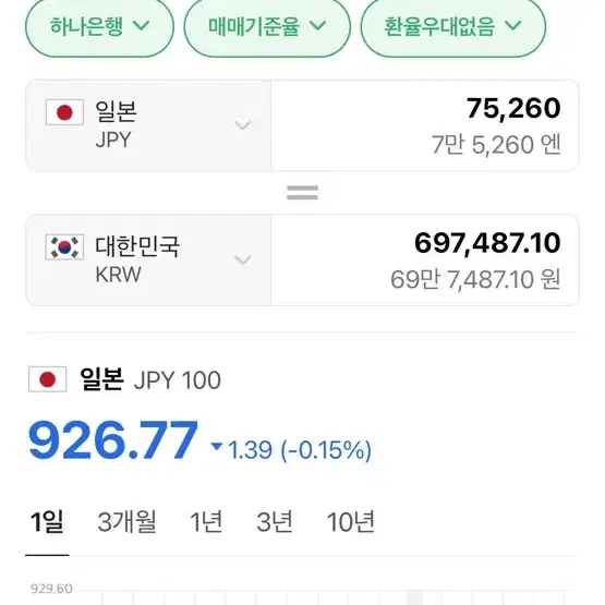 일본 엔화 (75,260엔) + 웰컴스이카 카드