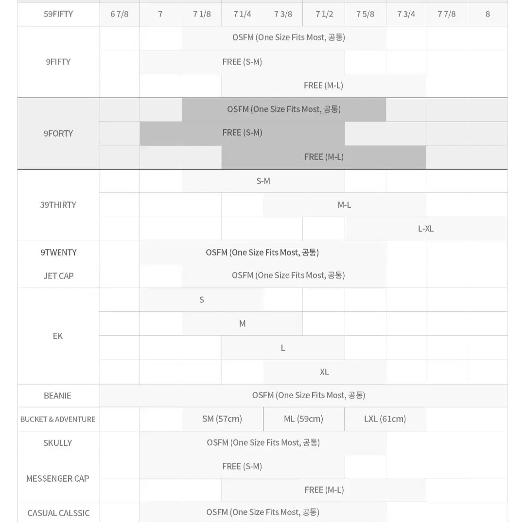 뉴에라 9FORTY 워시드 미니 로고 언스트럭쳐 볼캡 뉴욕 양키스 MLB