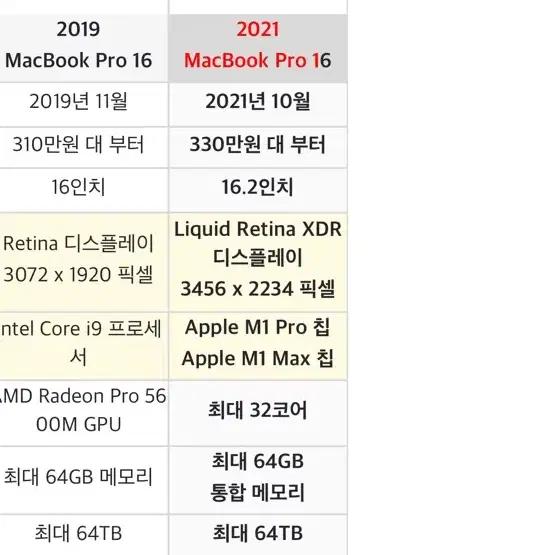 맥북프로 16인치 2021년 배터리성능100