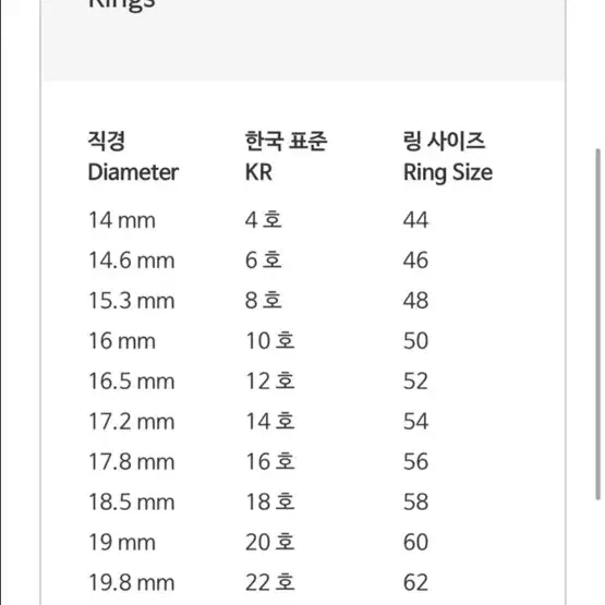 [정품]판도라 하트 링크드러브 레이어드 반지