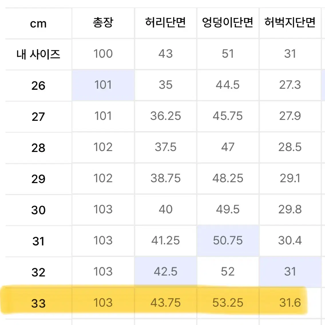 33사이즈 무신사 스탠다드 스트레이드 데님 팬츠 크림 아이보리 코튼 워싱