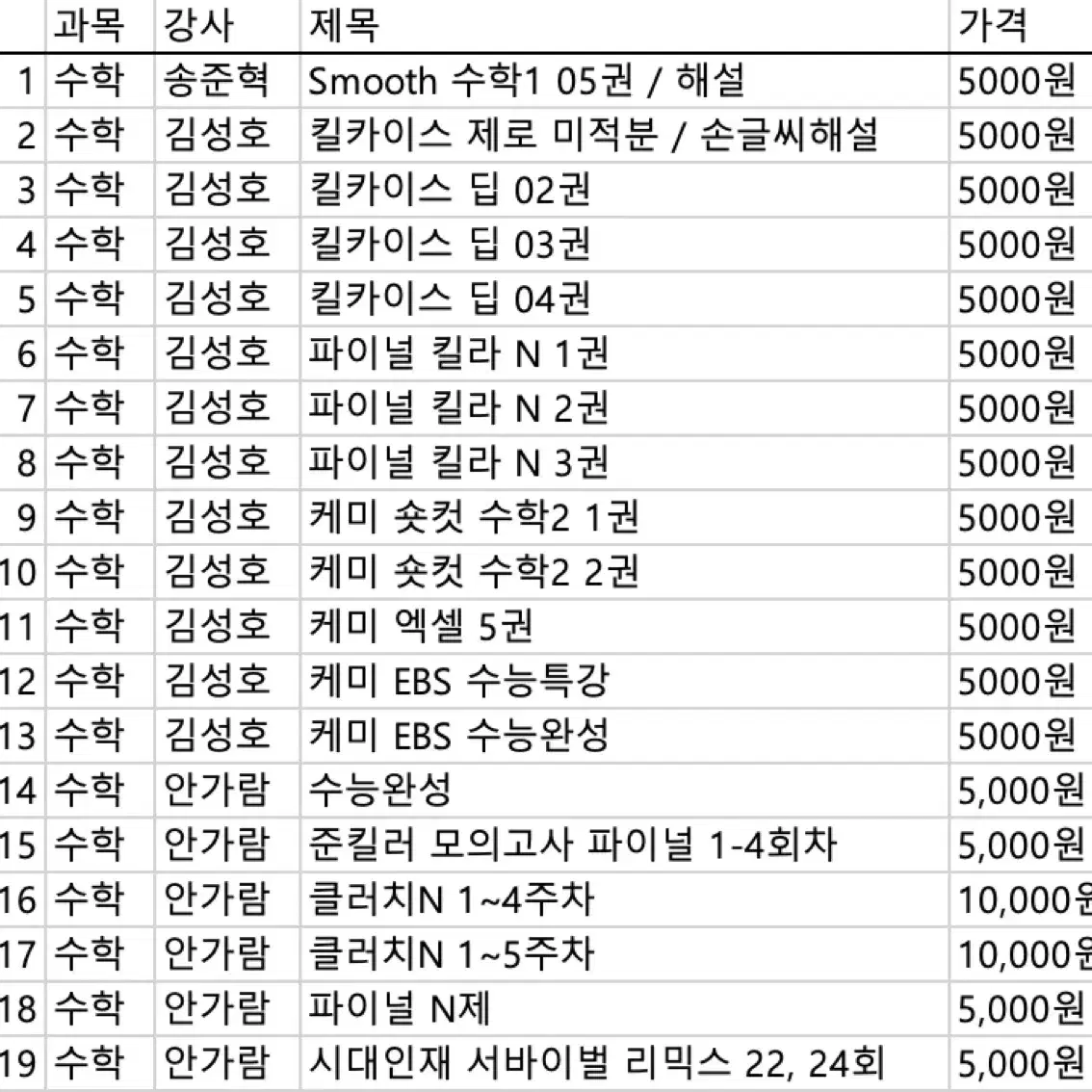 시대인재 재종 강사 문제집 수학 (안가람, 김성호, 송준혁T)