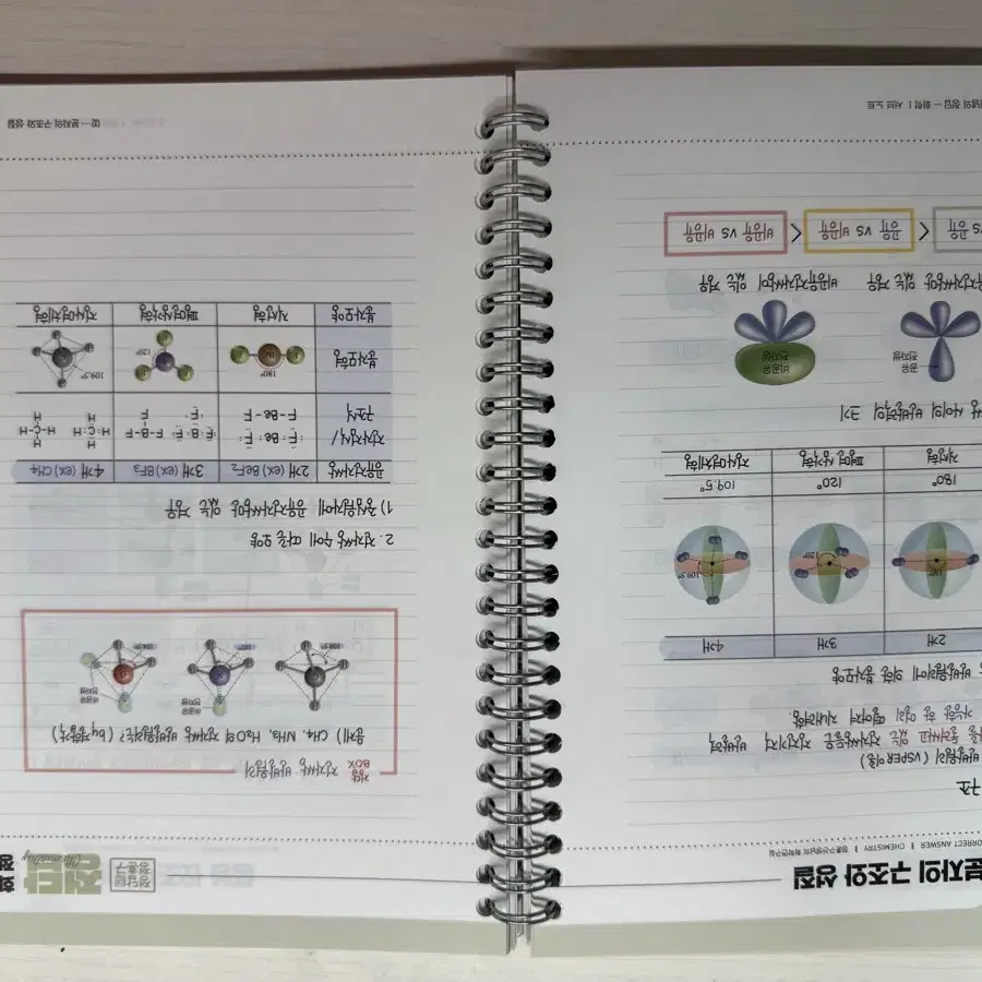 2025 정훈구T 화학1 필기노트(새상품)