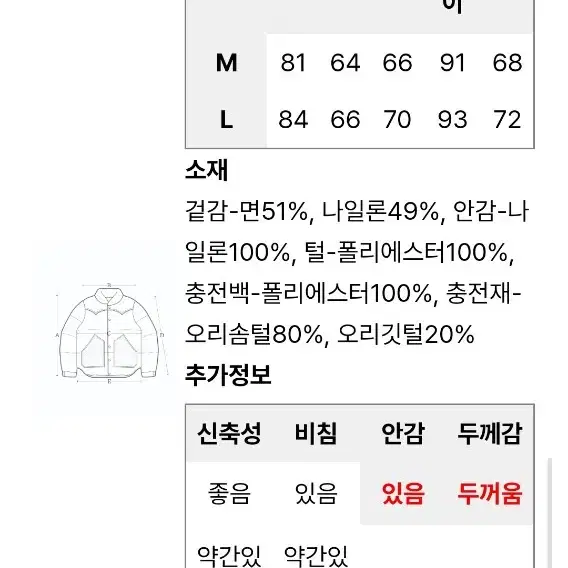 펜필드 마운틴 헤비 다운 파카 다크카키 L