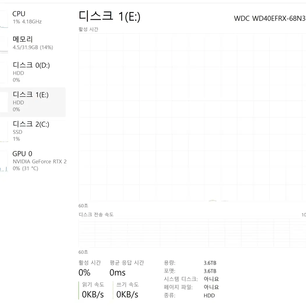 Ryzen7-3800x/RAM 32gb/2070super/ssd 1tb외