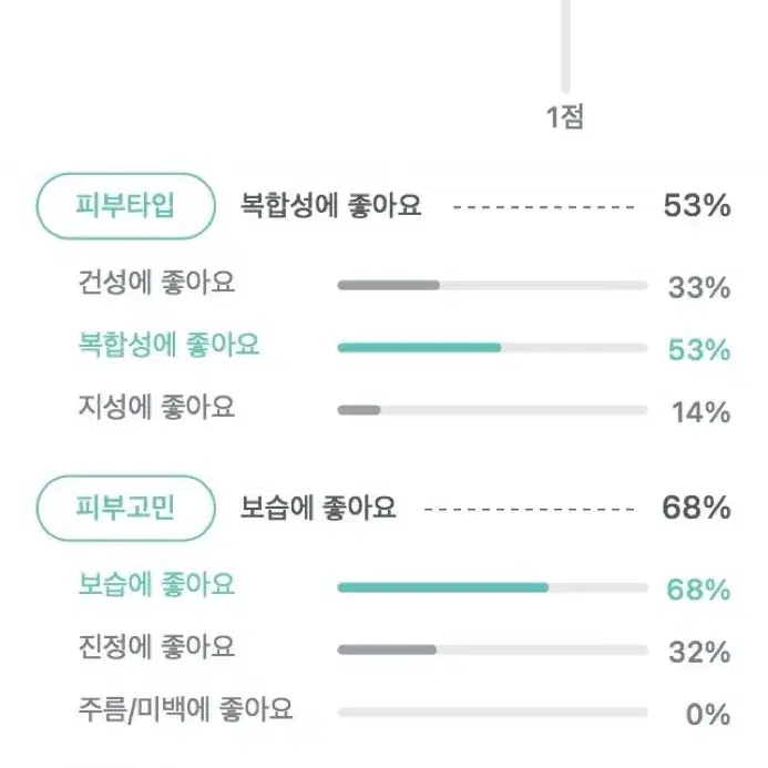 더랩바이블랑두 토너 +리필 기획 새제품