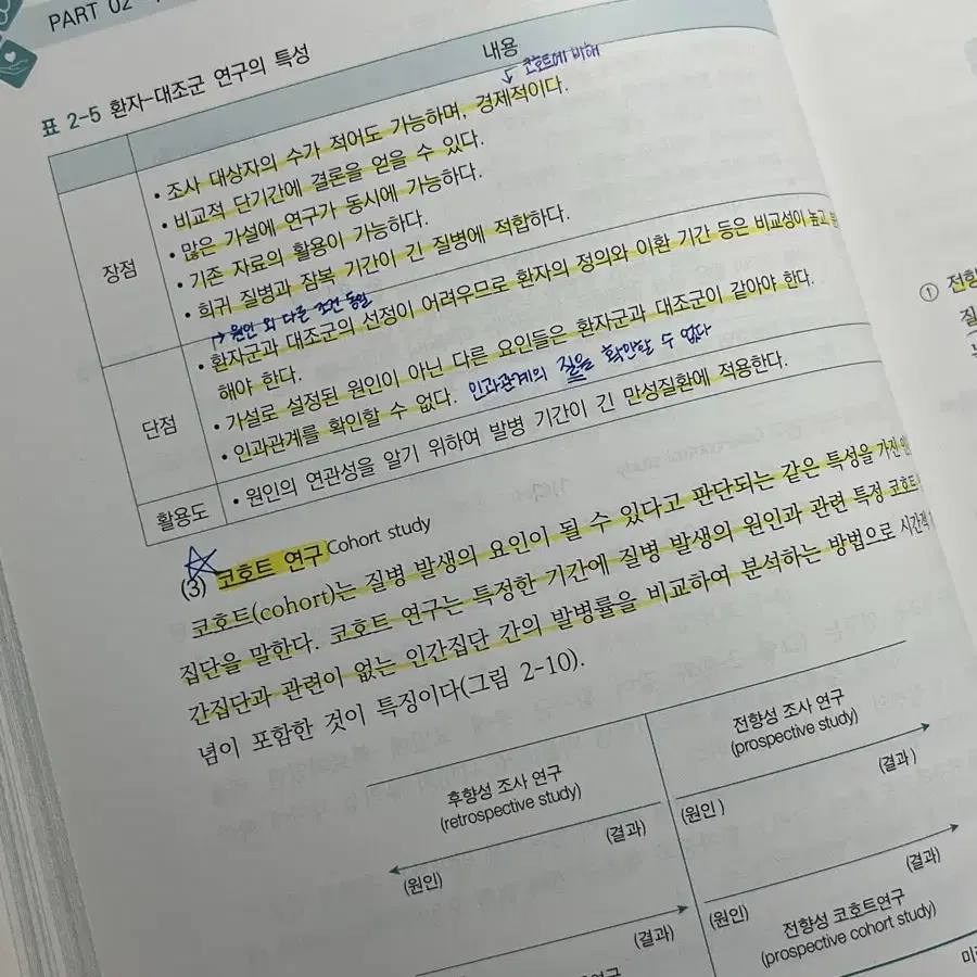 물리치료 임상의사결정 공중보건학 의료보건법규