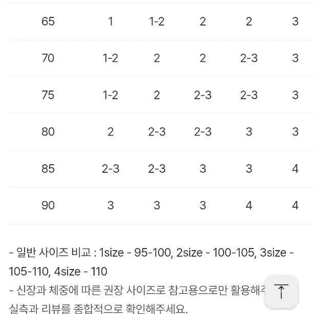 (새상품 1) 포터리 풀집업 니트 멜란지그레이