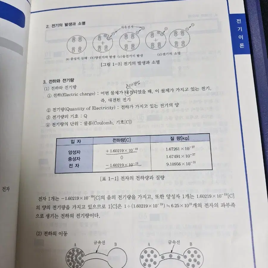 전병칠 전기기능사 필기