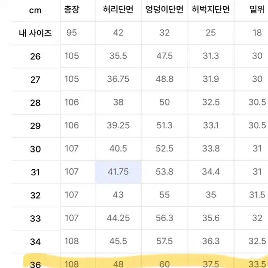 무신사 스탠다드 와이드 데님(워시드 블랙)36