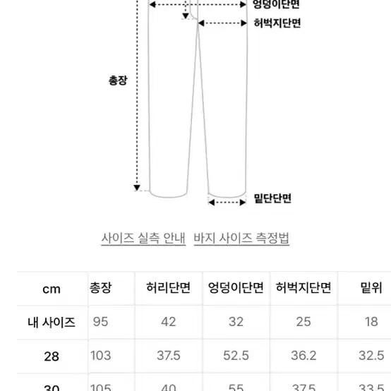 비슬로우 스탠다드 셀비지 데님(34)