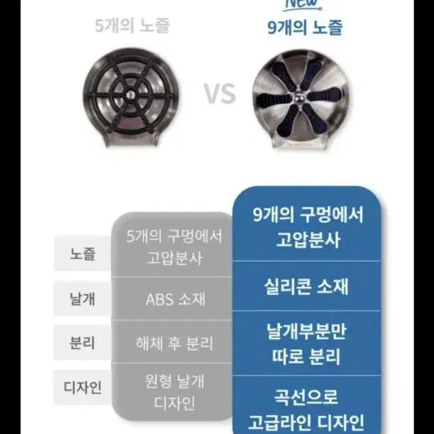 카페 음료 분유 텀블러 고압 컵 세척기 (베아티투도)2개있음