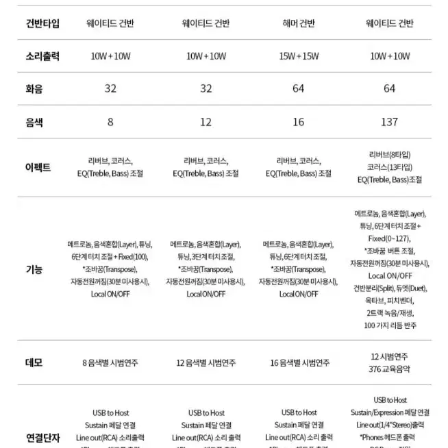 아르테시아 디지털피아노 pa-88w, AP-HS 모니터 헤드폰,X스탠드