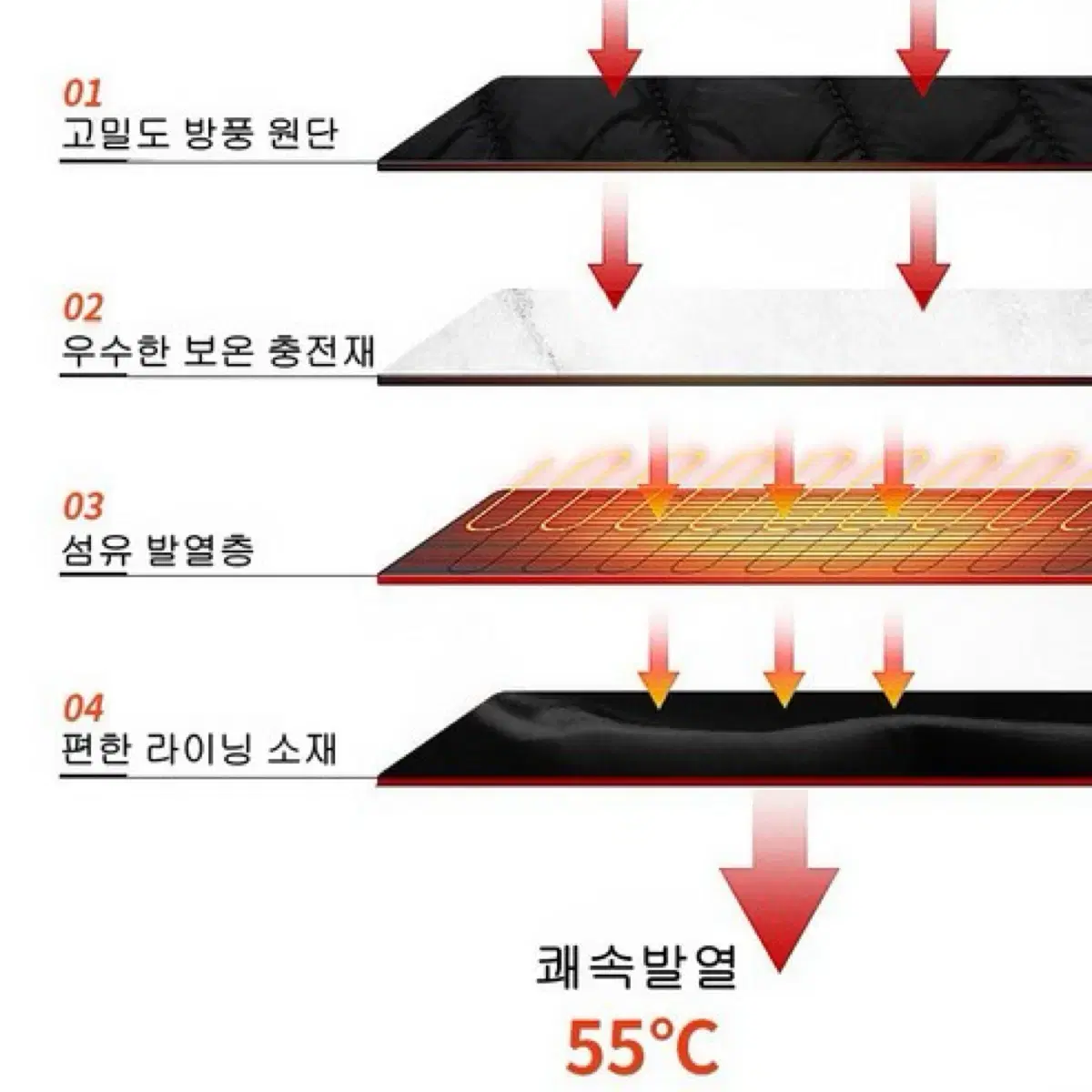 JENMV 발열조끼 usb 충전식 열선 온열 방한 열조끼 폴라형