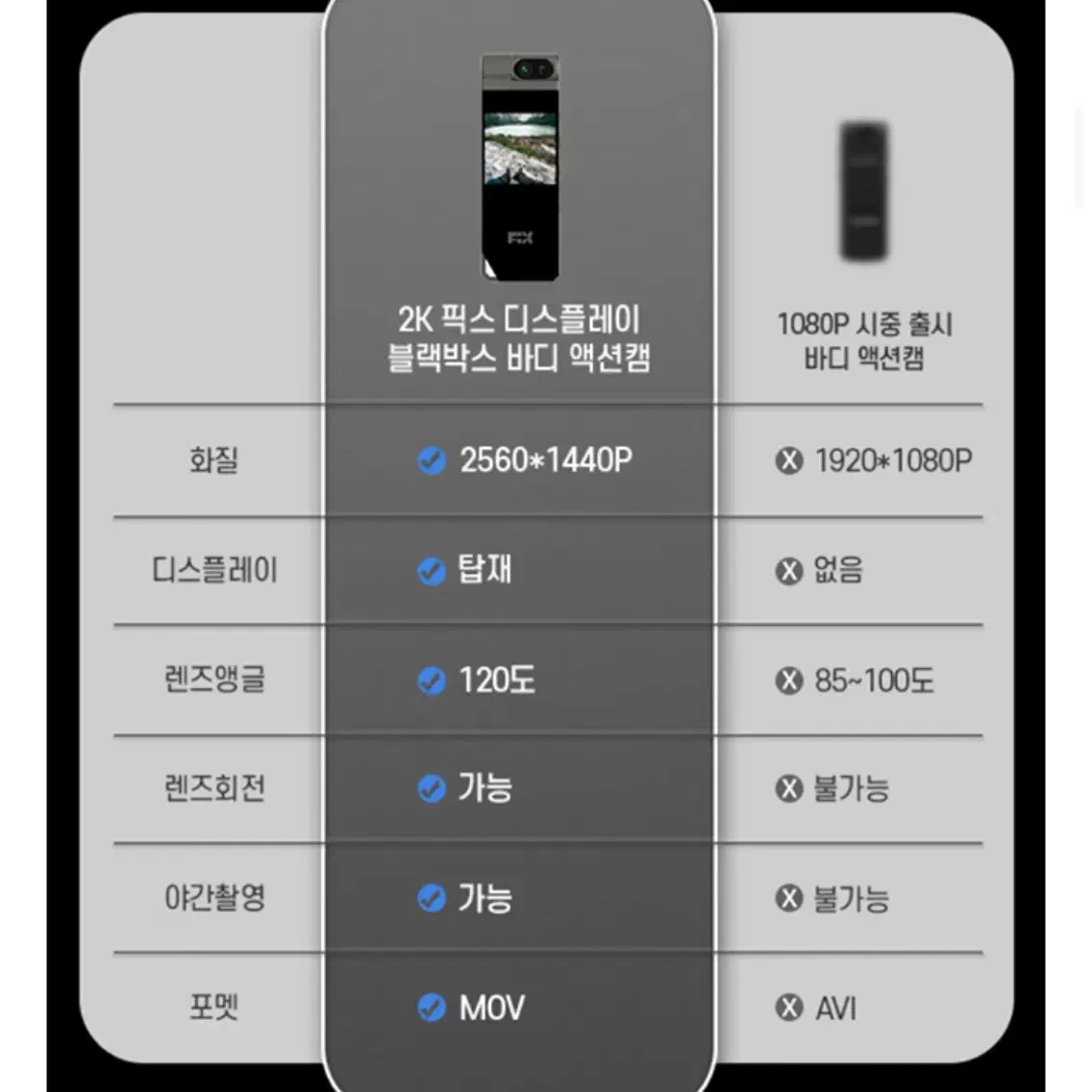 픽스 디스플레이 액션캠 XAC-503 새상품