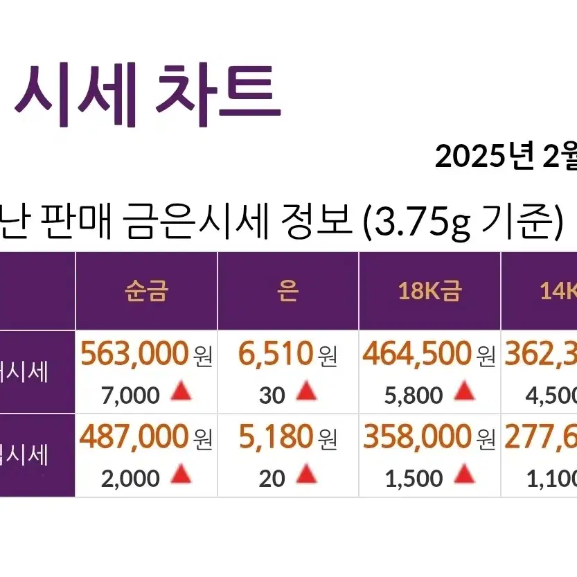 18k 핑크골드 반지