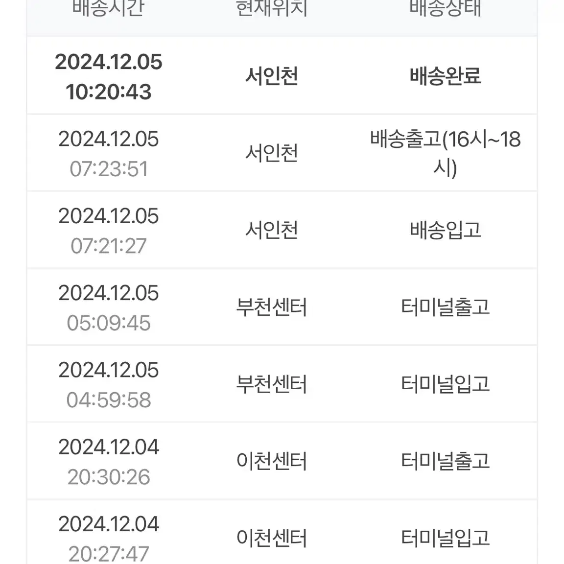 AMI 아미 맨투맨 (새상품)