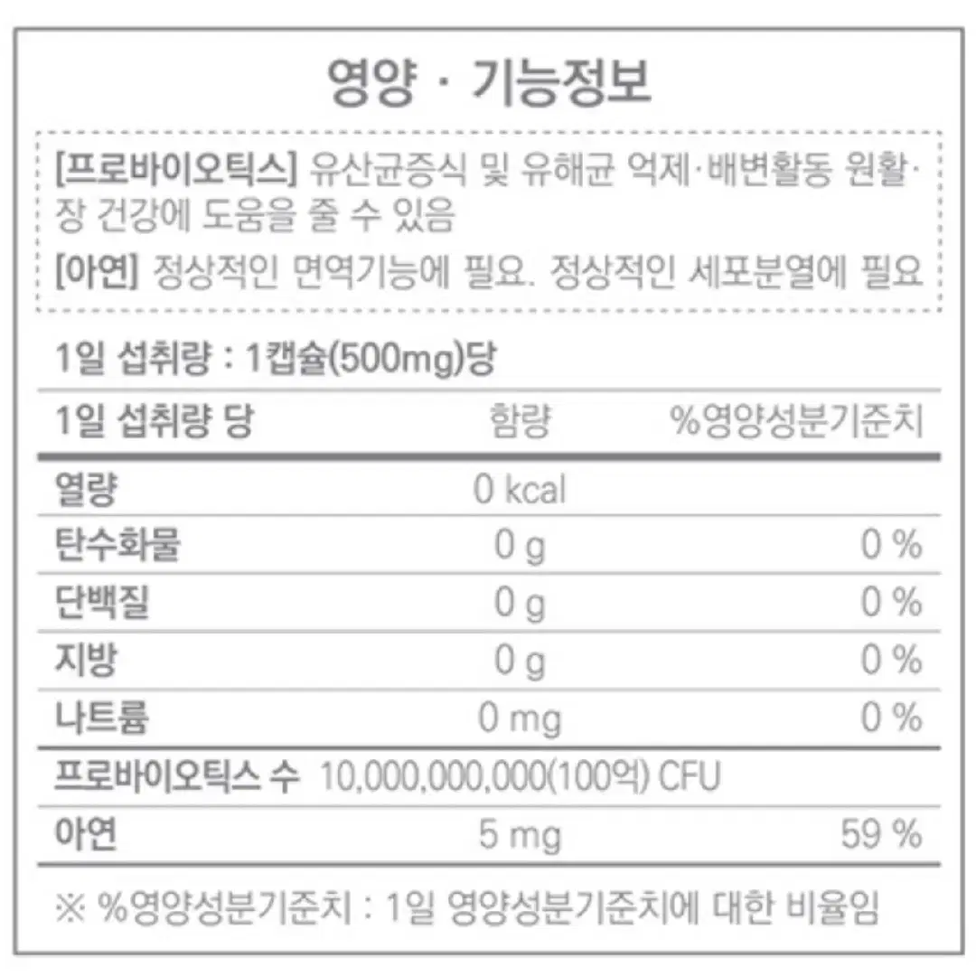 [2개월]캐나다 항공직송 정식통관 100억 프로바이오틱스 유산균 60C