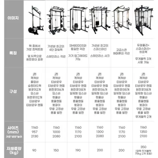 홈짐 판매합니다(CNK8000스미스멀티랙,원판,바벨등등 풀세트) 이번주까