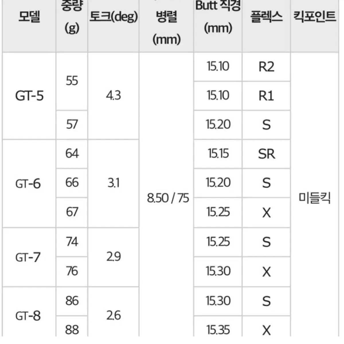 TOUR AD GT-6X 그라파이트디자인사 드라이버샤프트(PXG슬리브)