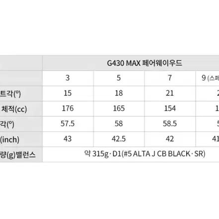 핑 G430MAX 5번 18도 우드 ALTA J CB S 미사용