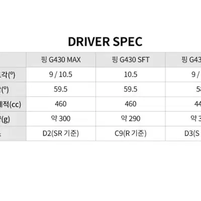 핑 G430MAX 9도 드라이버 ALTA J CB S 미사용