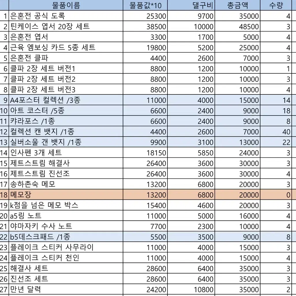 은혼전 대리구매 대행 공구