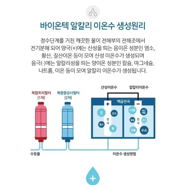 베스트.신제품)이온수기+사은품증정(125만원상당)전국무료설치