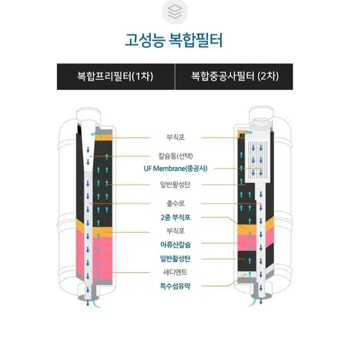 베스트.신제품)이온수기+사은품증정(125만원상당)전국무료설치