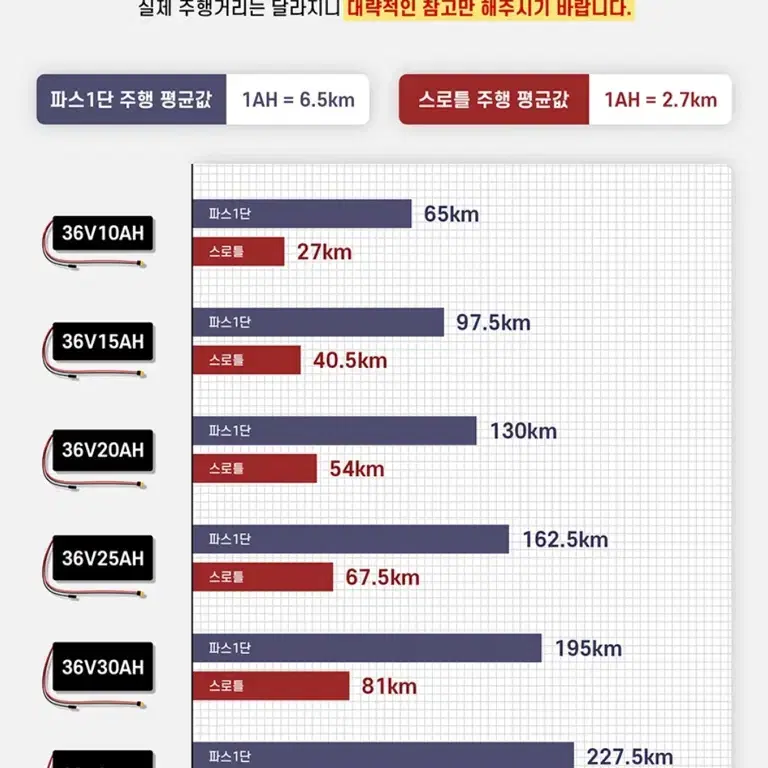 볼턴 국산제조 36V 20Ah 전기 자전거 보조 배터리