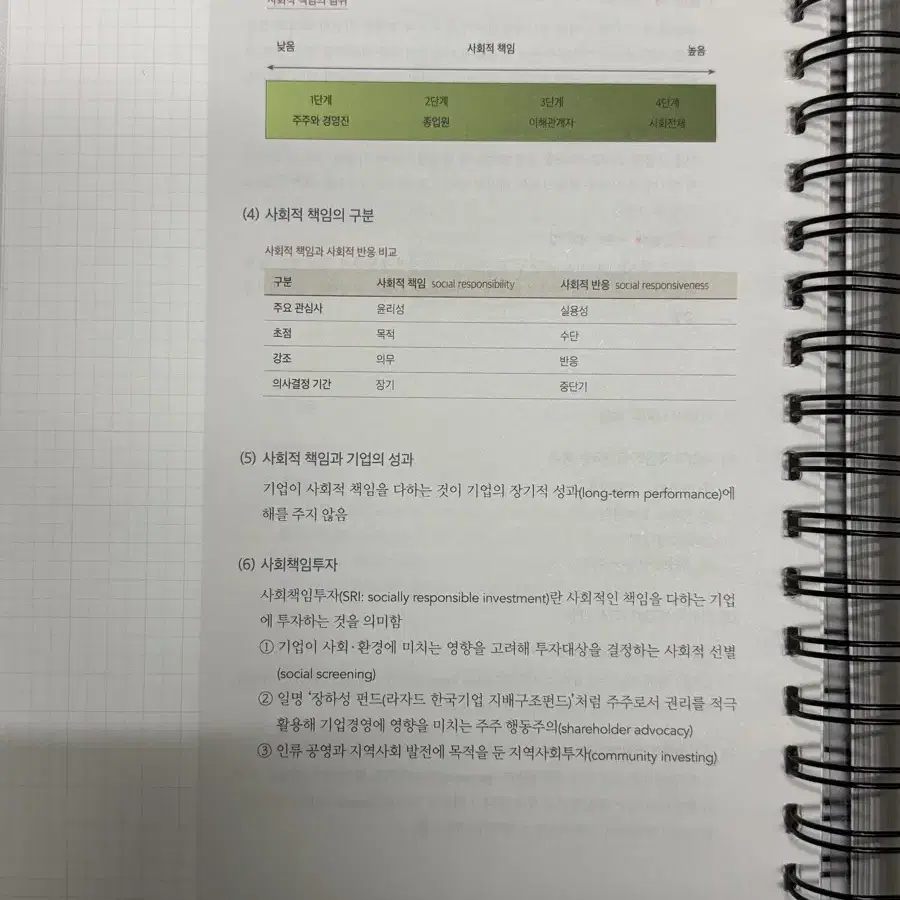 전수환 공기업 경영학 단권화 노트