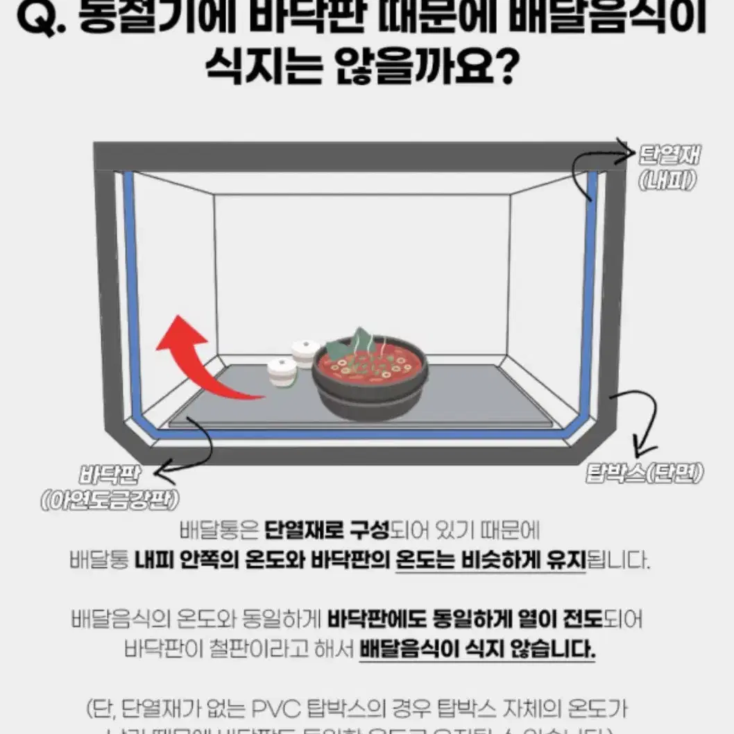 배달통 칸막이 & 배달통 파티션 & 탑박스 칸막이 & 배달가방 칸막이