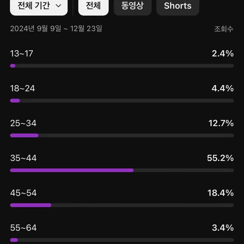 국내 구독자 6.6만명 유튜브 채널