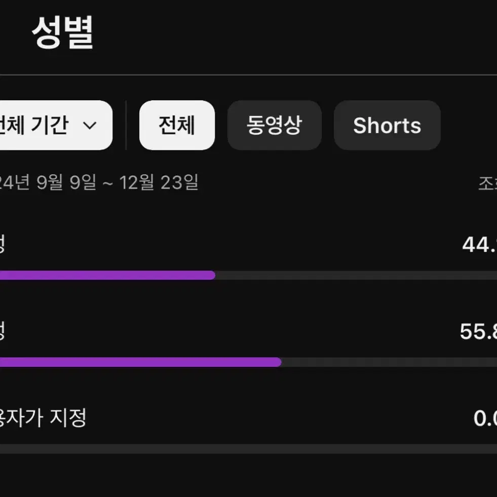 국내 구독자 6.6만명 유튜브 채널