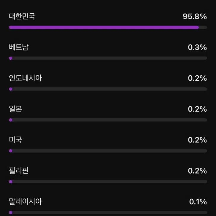 국내 구독자 6.6만명 유튜브 채널