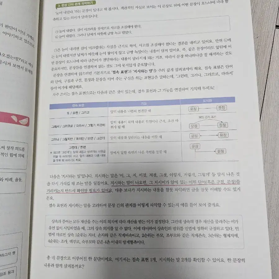 떠먹는 국어 비문학