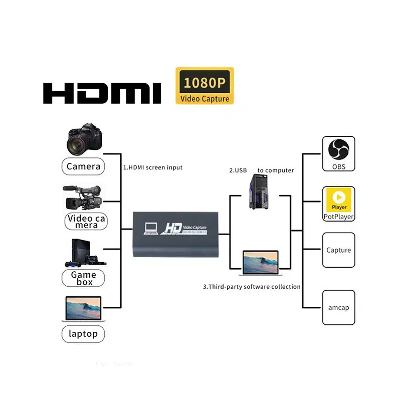 외장형 USB2.0 비디오 HDMI 캡처보드 블랙