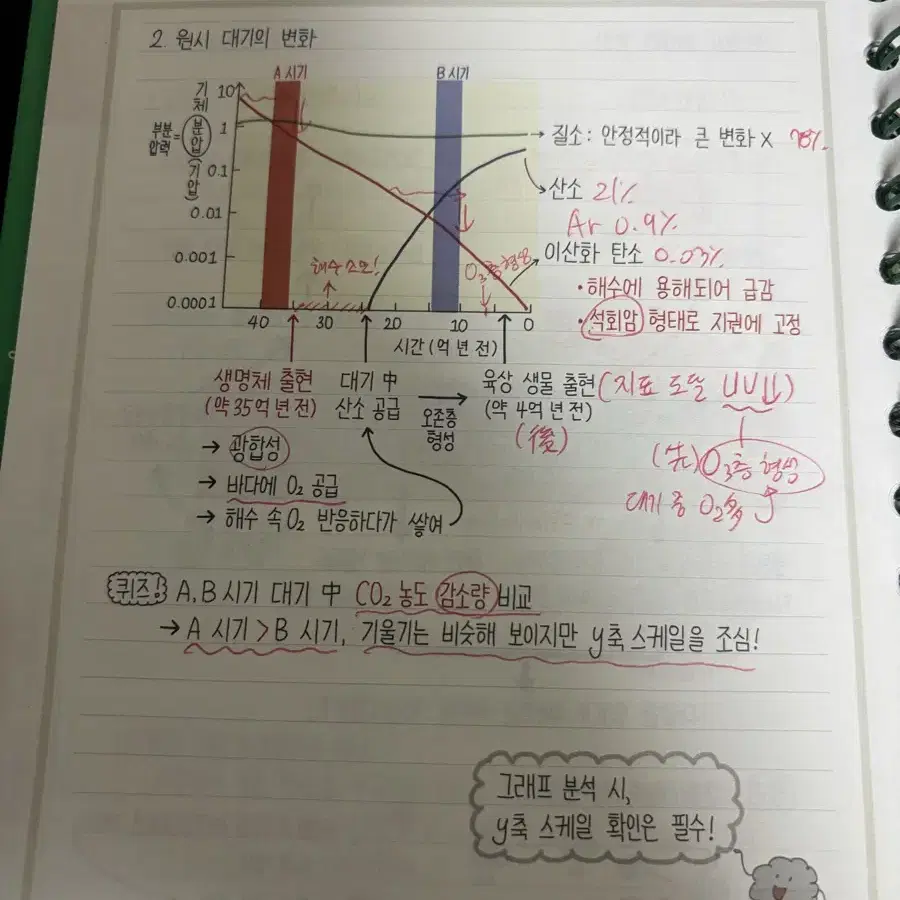 2023 오지훈 지2 개념완성+필기노트