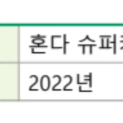 2022 혼다 슈퍼커브110