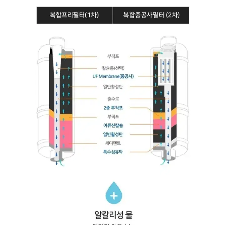 베스트.새제품)냉온 이온수기+사은품증정(125만원상당)