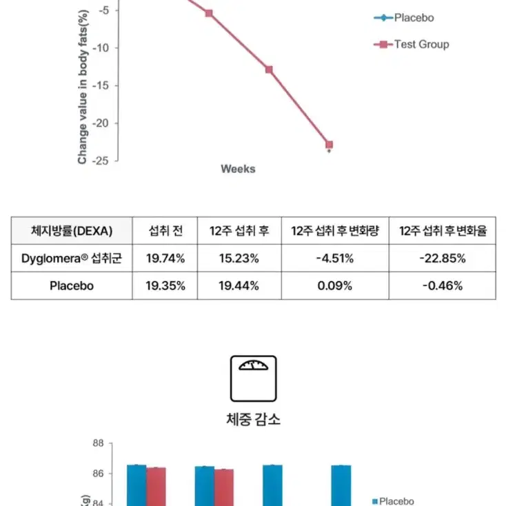 스키니랩 다이글로핏 다이어트