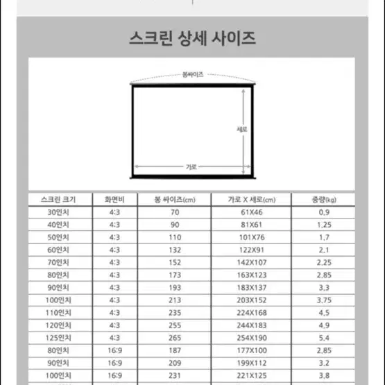 lg 씨네빔 HF85LA판매합니다. 120인치 스크린포함