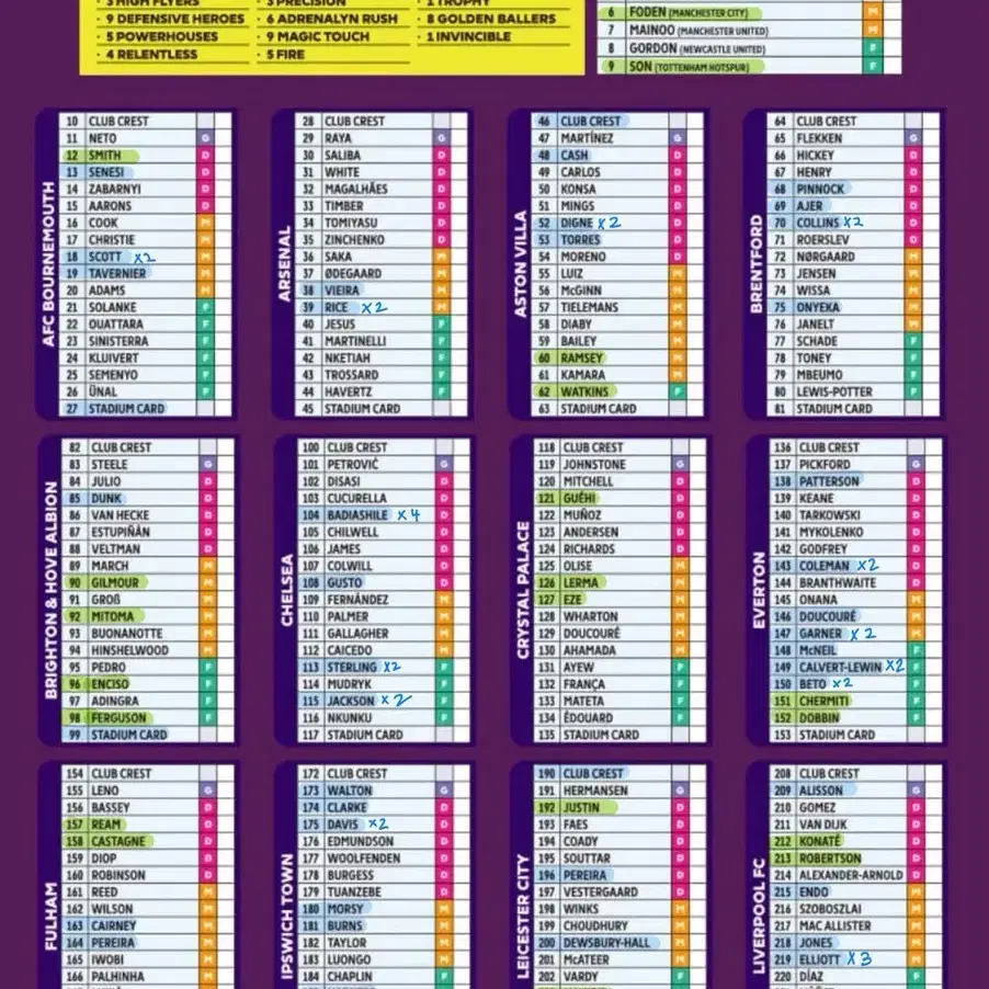 (업데이트) 2025 epl 파니니카드 교환해요!!! +판매,구매