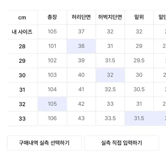 모드나인 청바지 32사이즈 (Traveller)